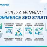 Build a Winning Ecommerce SEO Strategy | Soocommerce