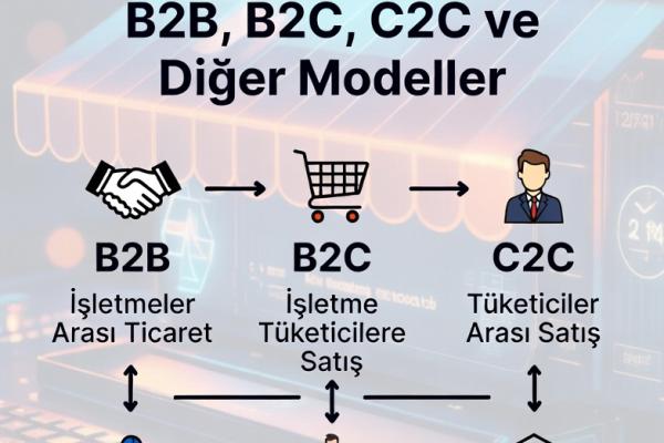 E-Ticaret Çeşitleri Nelerdir? B2B, B2C, C2C ve Diğer Modeller