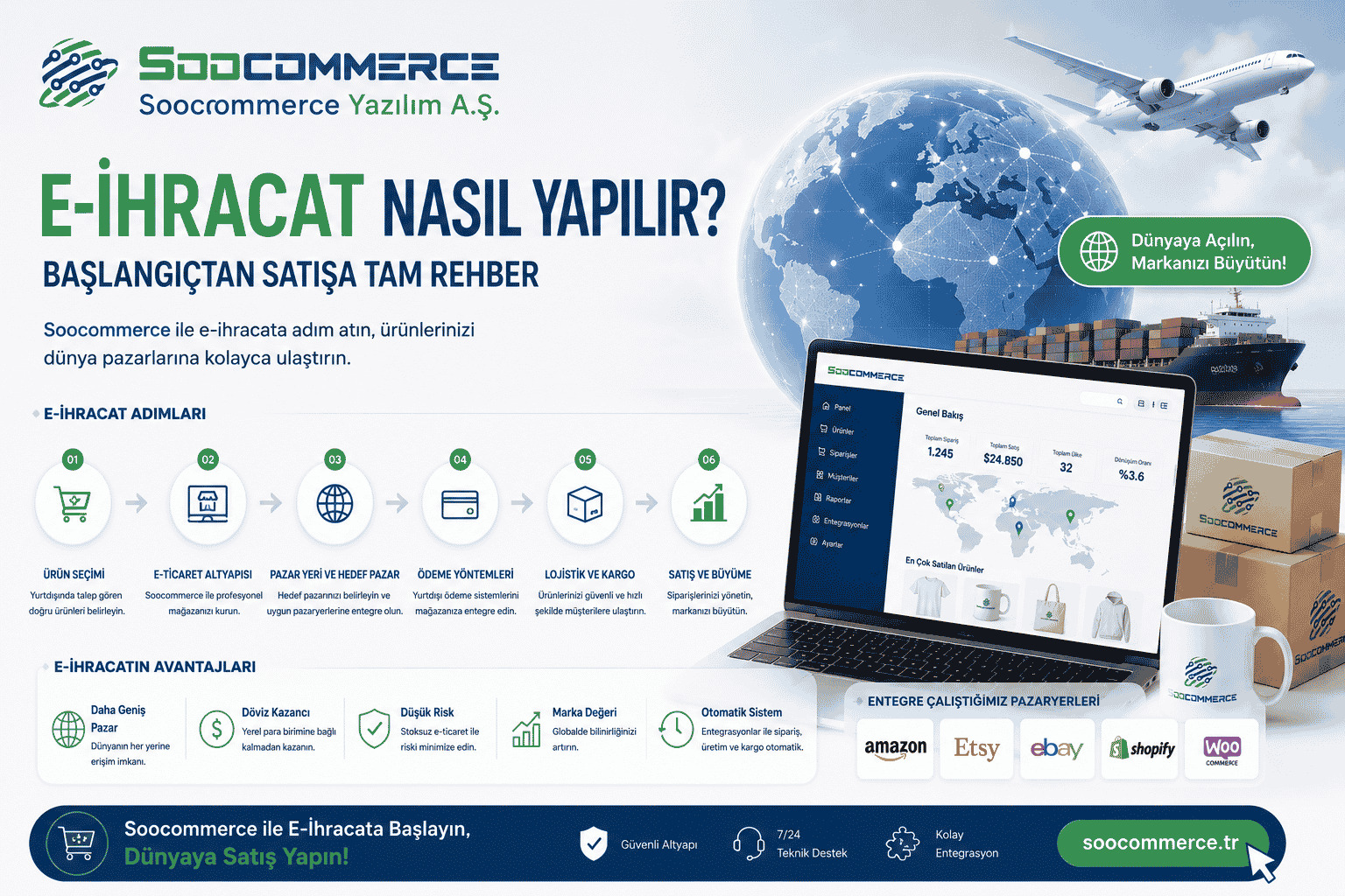 Soocommerce E-İhracat Sistemi ile Global Satış