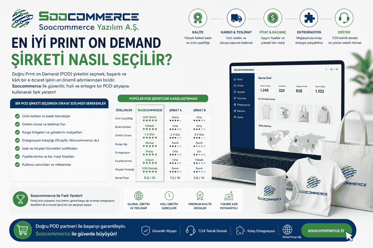 Soocommerce Rehberi: Print on Demand Platformları