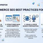 Ecommerce SEO Best Practices for 2026 | Soocommerce