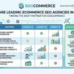 Ecommerce SEO Agency Dubai Comparison | Soocommerce