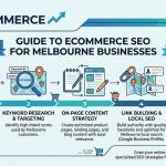 Ecommerce SEO Agency Melbourne Guide | Soocommerce