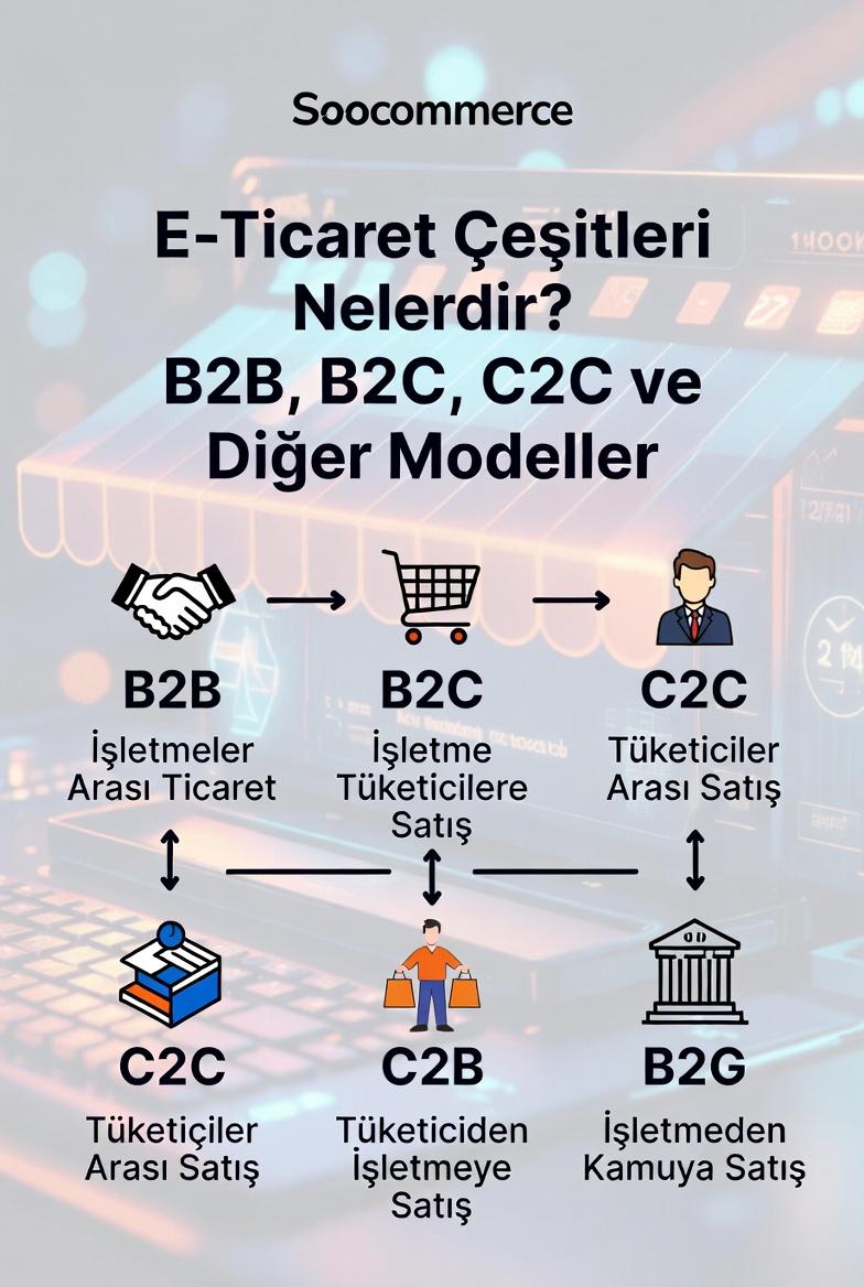 E-Ticaret Çeşitleri Nelerdir? B2B, B2C, C2C ve Diğer Modeller