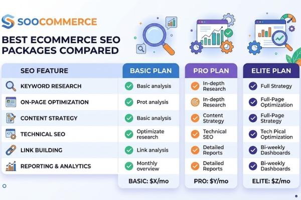 Best Ecommerce SEO Packages Compared | Soocommerce