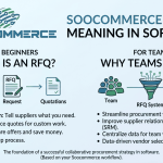 Soocommerce RFQ Meaning in Software for Beginners and Teams