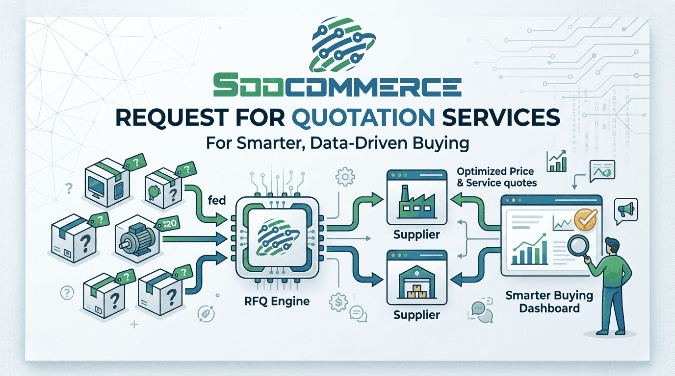 Soocommerce Request for Quotation Services for Smarter Buying