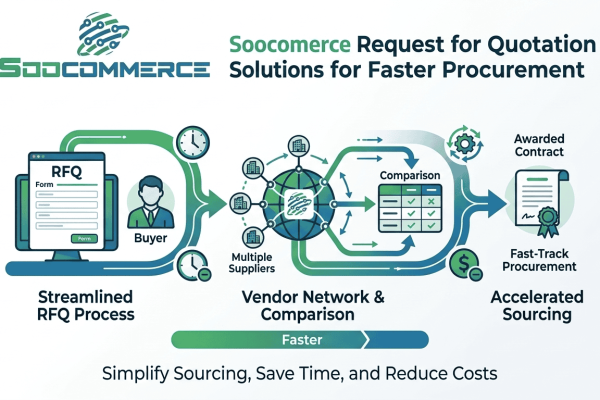 Soocommerce Request for Quatition Solutions for Faster Procurement