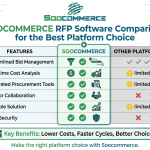 Soocommerce RFP Software Comparison for the Best Platform Choice