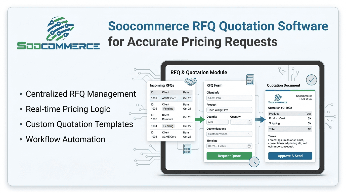 Soocommerce RFQ Quotation Software for Accurate Pricing Requests