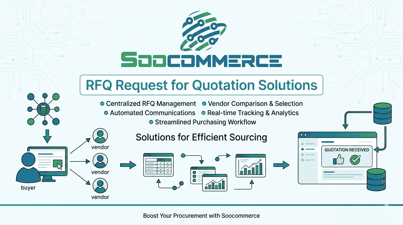 Soocommerce RFQ Request for Quotation Solutions for Efficient Sourcing