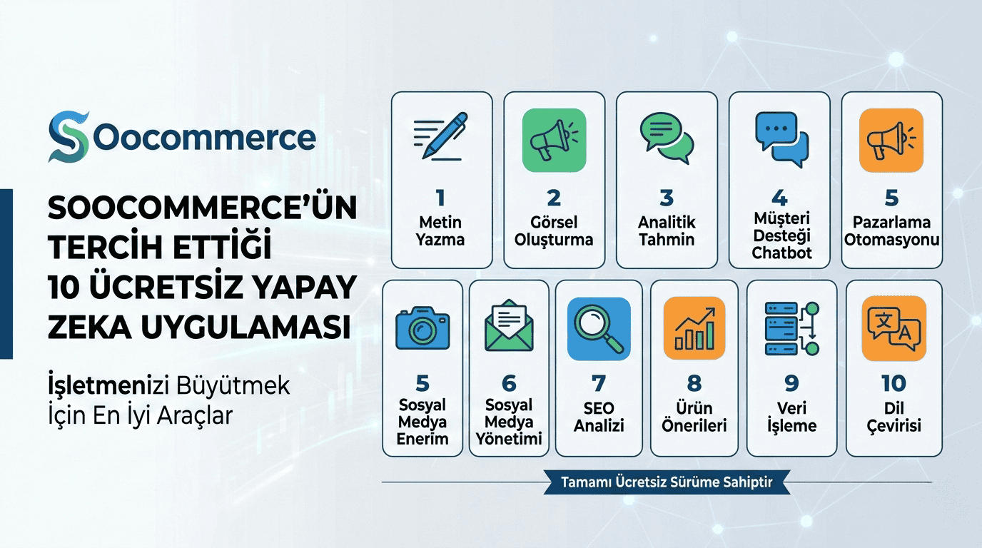 Ücretsiz Yapay Zeka Uygulamaları — Soocommerce’ün Tercih Ettiği 10 Araç